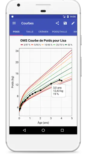 Courbes de Croissance screenshot 2
