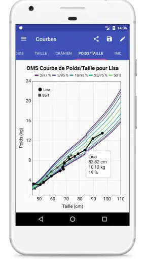 Courbes de Croissance screenshot 3