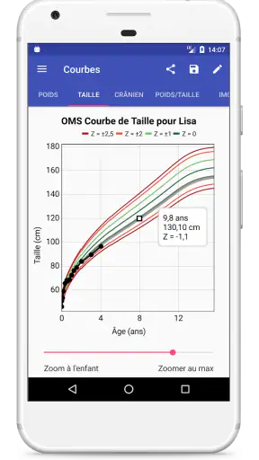 Courbes de Croissance screenshot 4
