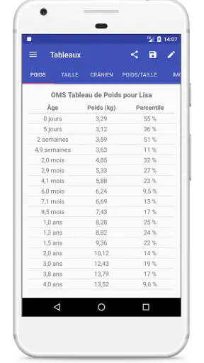 Courbes de Croissance screenshot 5