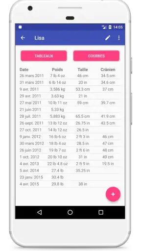 Courbes de Croissance screenshot 6