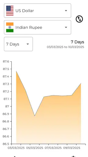DollarWise Currency Converter screenshot 3