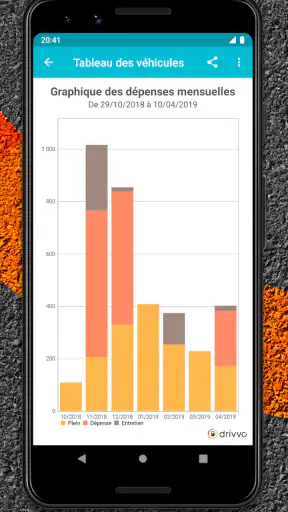 Drivvo - Suivi frais auto screenshot 5