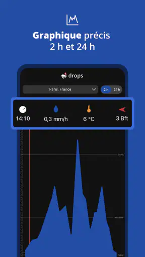 Drops - Radar de Pluie & Orage screenshot 2