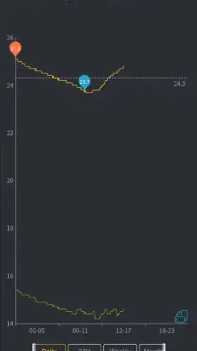 Ecowitt screenshot 3