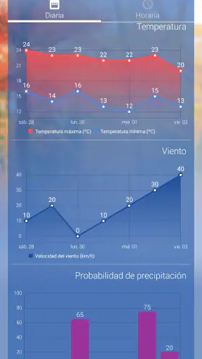 Aemet: météo et radar Espagne screenshot 4