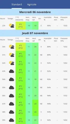 Eole, la météo de chez vous ! screenshot 2