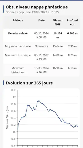 Eole, la météo de chez vous ! screenshot 3