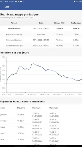 Eole, la météo de chez vous ! screenshot 6