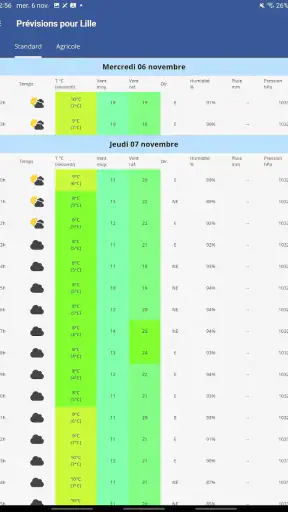 Eole, la météo de chez vous ! screenshot 8