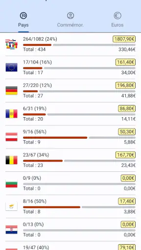 Euro Coin Collection screenshot 6