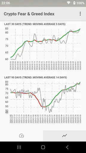 Fear & Greed Index screenshot 10