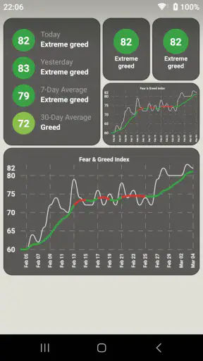 Fear & Greed Index screenshot 11