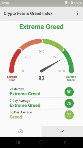 Fear & Greed Index screenshot 9