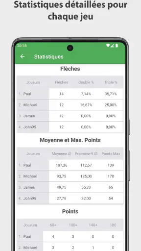 Fléchettes Compteur de Scores screenshot 4