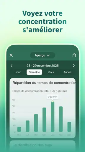 Forest：Rester Concentré screenshot 6