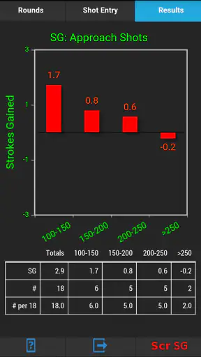 Golfmetrics screenshot 12