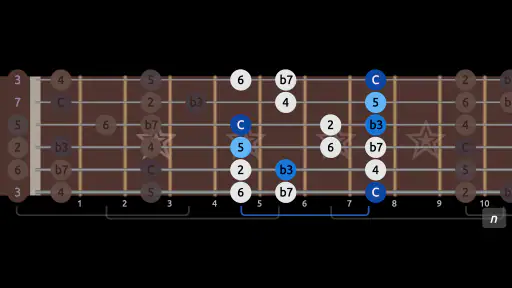 Guitar Scales & Patterns Pro screenshot 10