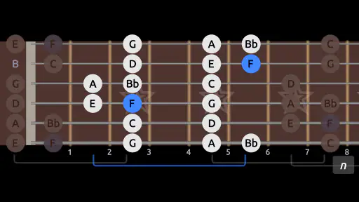 Guitar Scales & Patterns Pro screenshot 9