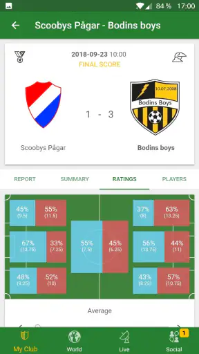 Hattrick : Gestion de football screenshot 6