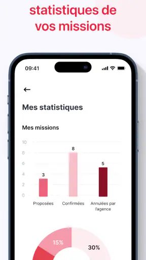 Interaction Groupe screenshot 5