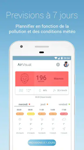IQAir AirVisual | Qualité Air screenshot 11