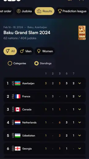 JudoTV screenshot 7