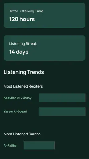 Lecteur Coran audio hors ligne screenshot 7