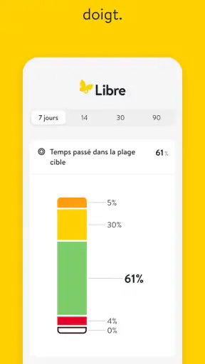 Libre par Abbott - FR screenshot 3