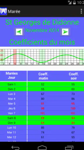 Maree screenshot 4