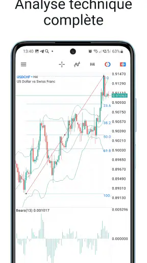 MetaTrader 5 screenshot 3