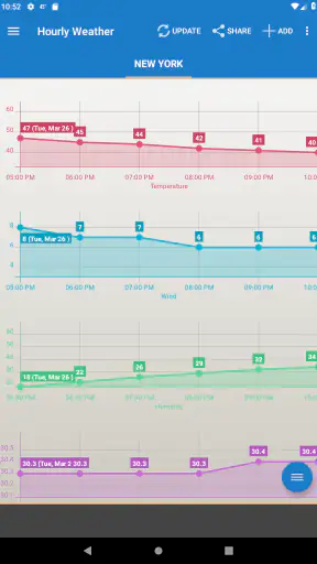 Météo & Horloge Widget screenshot 11