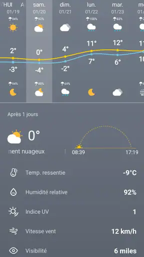 Météo - Météo en direct screenshot 6