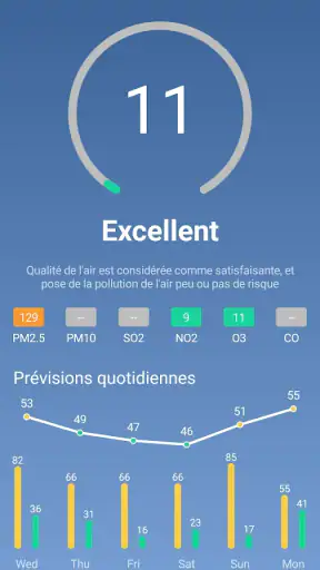 Météo - Météo en direct screenshot 8