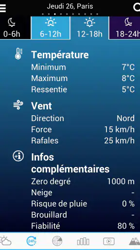 Météo pour la France screenshot 3