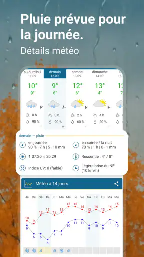 Météo & Radar France screenshot