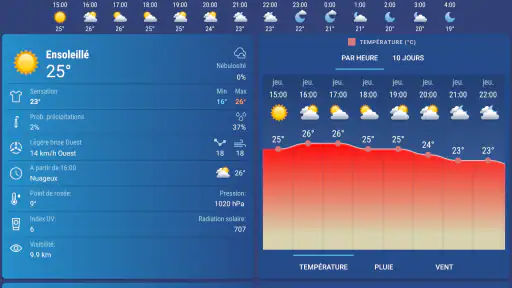 Météo XS PRO screenshot 10