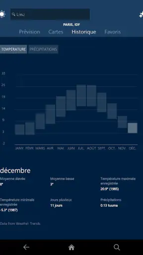MSN Météo- Prévisions et screenshot 8