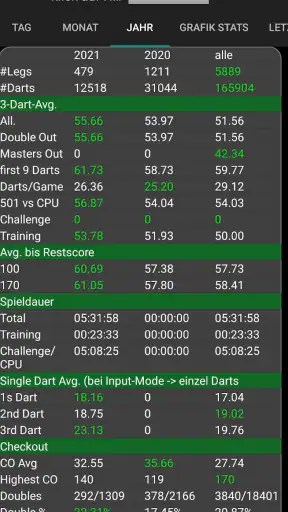 My Dart Training screenshot 3