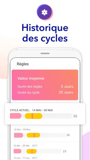 Ovulation et Règles Calendrier screenshot 3