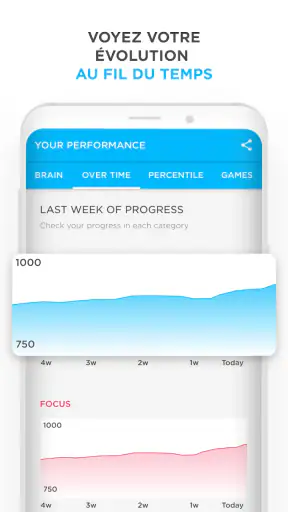 Peak - Entraînement Cérébral screenshot 4