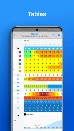 PredictWind - Marine Forecasts screenshot 5