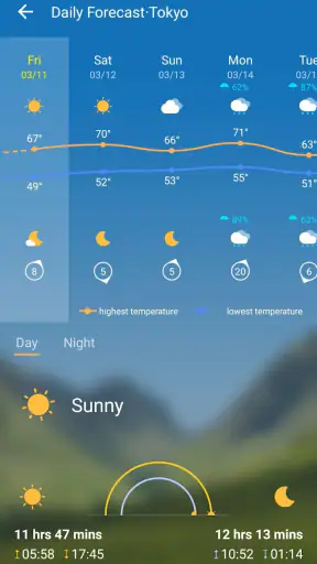 Prévisions Météo Précise Info screenshot 6