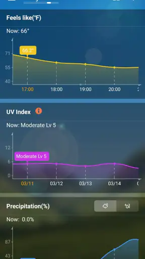 Prévisions Météo Précise Info screenshot 7