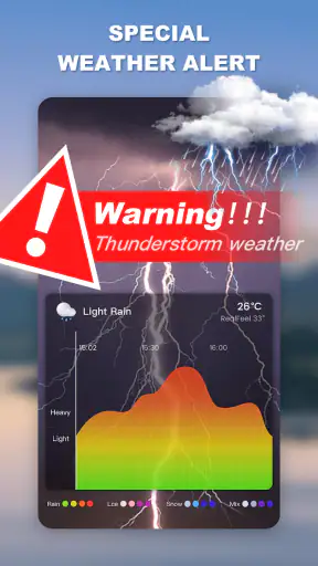 Prévisions météo - radar météo screenshot 4