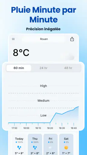 Rain Now - Ex Rain Today screenshot 8