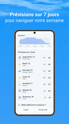 Rainbow Weather: Prévisions AI screenshot 6