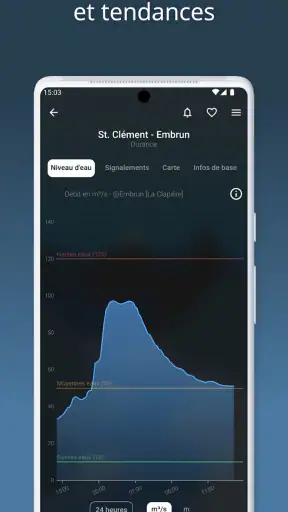 RiverApp - Niveau des rivières screenshot 2