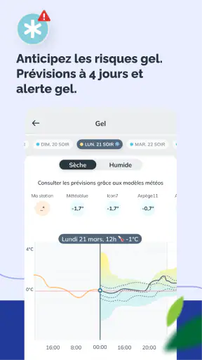 Sencrop météo des agriculteurs screenshot 6
