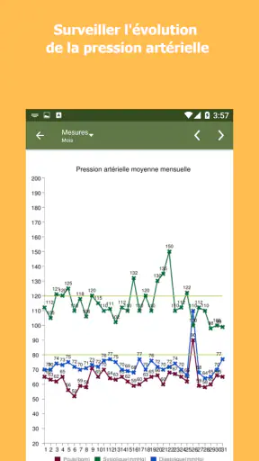 Suivi la pression artérielle screenshot 3